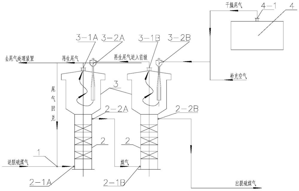 硫铵干燥尾气与脱硫再生尾气联合处理工艺及生产系统的制作方法