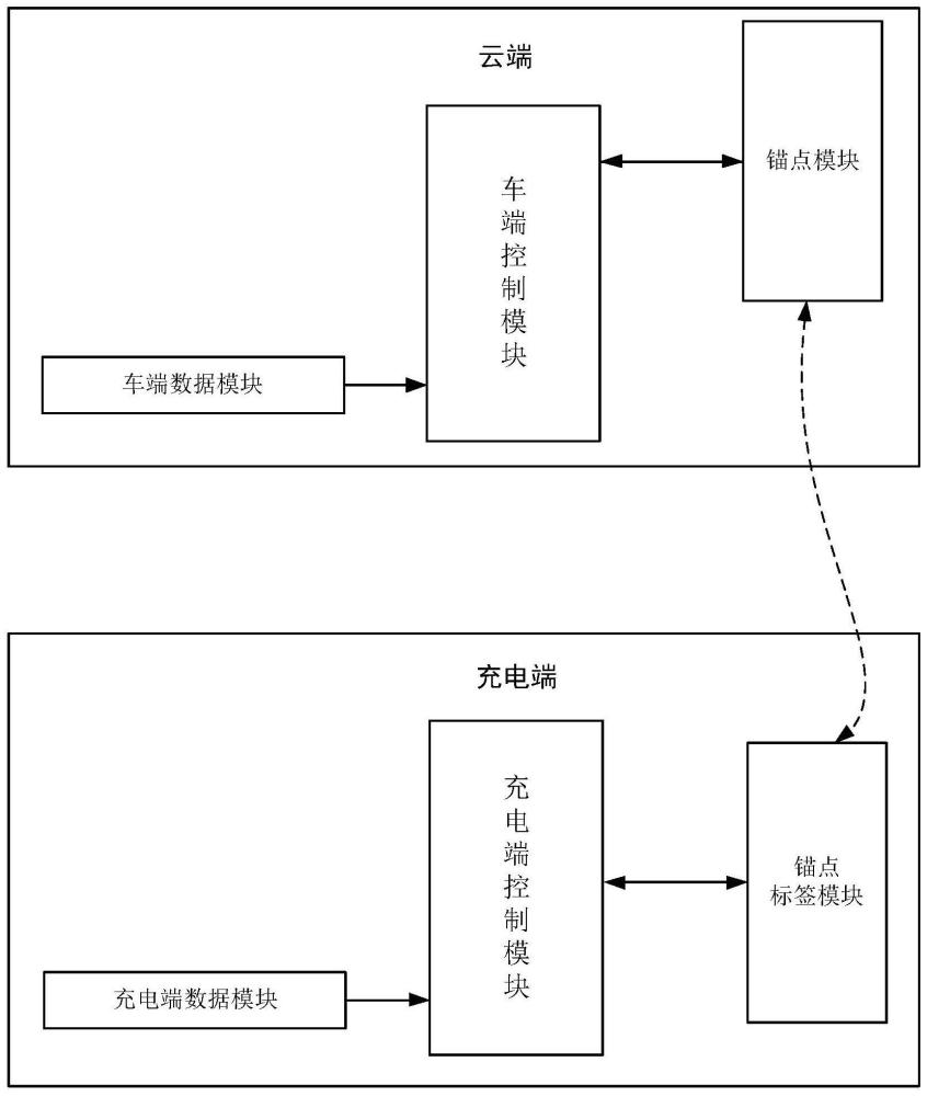 应用于电动汽车的自动充电控制系统及方法与流程