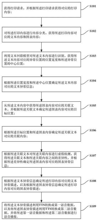 一种TTS语音播报方法、装置以及打印机与流程