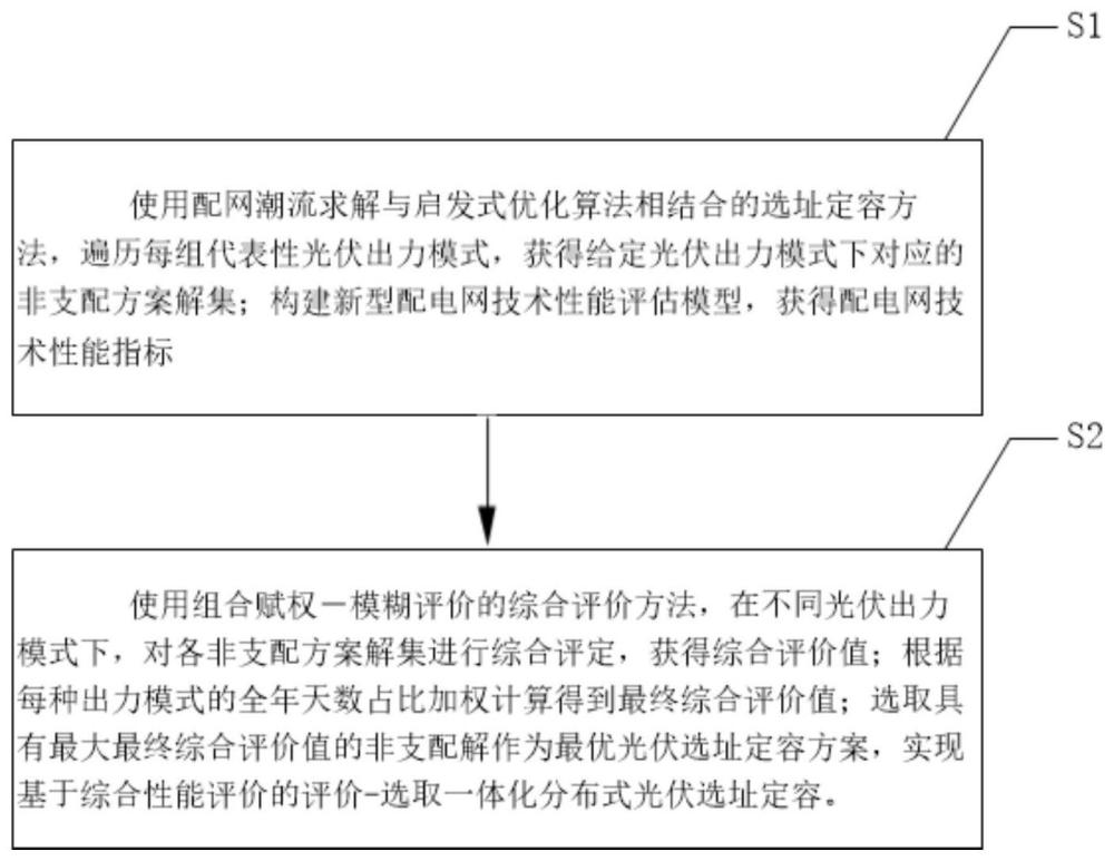 一种多维性能评估的新型配电网光伏选址定容方法