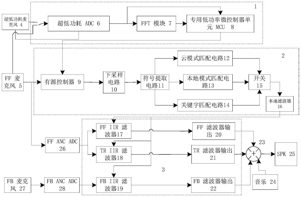 主动降噪耳机的制作方法