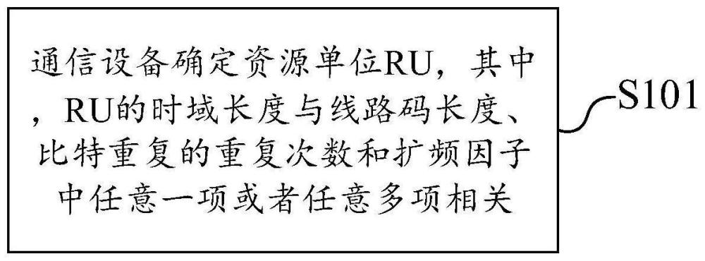 资源单位的确定方法及装置与流程