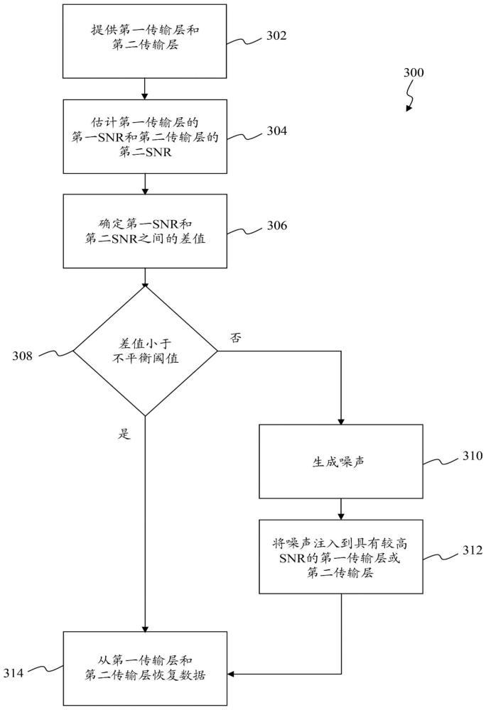 上行链路（UL）-多输入多输出（MIMO）传输的不平衡补偿的制作方法