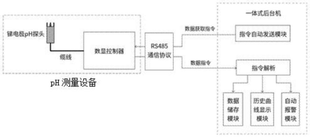 钻孔灌注桩混凝土灌注高度监控方法与流程