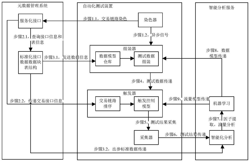 自动化测试方法、装置、系统、设备及存储介质与流程