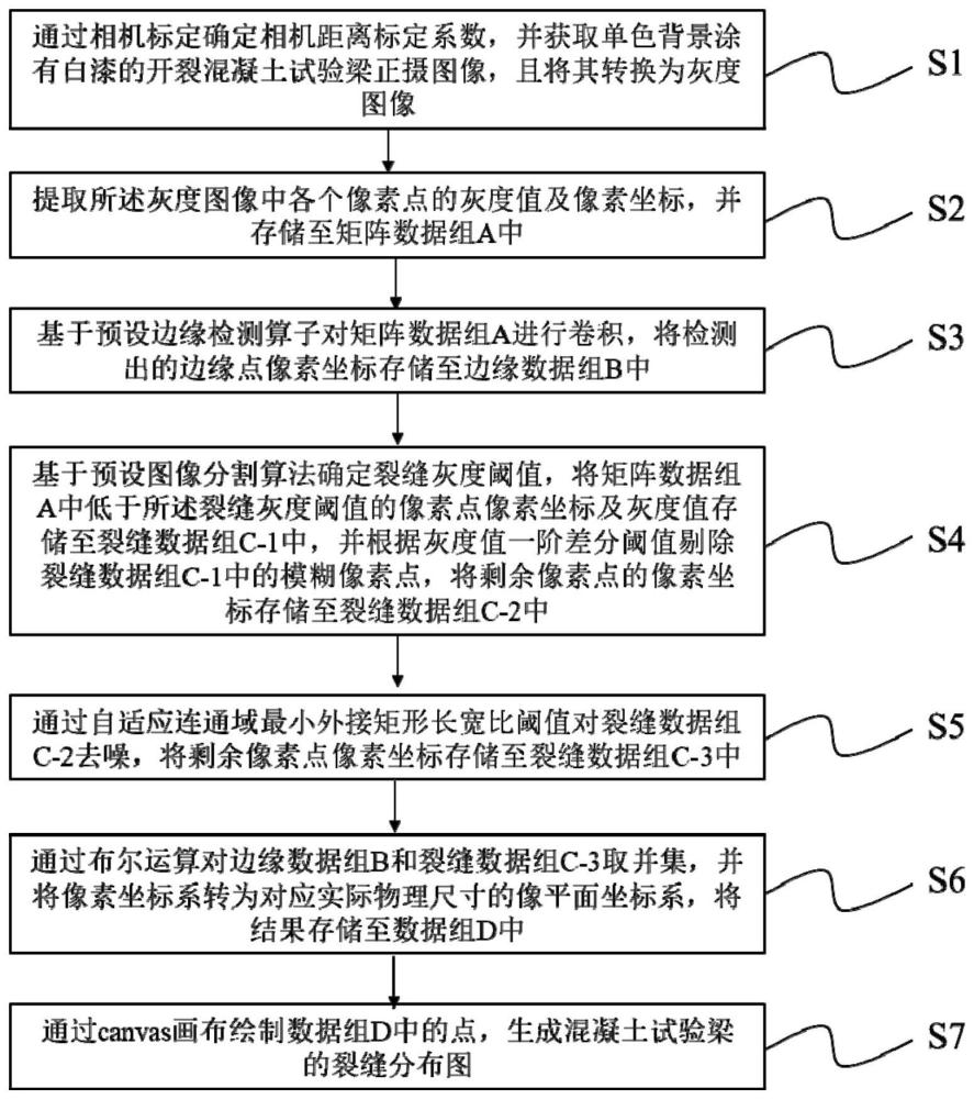 一种混凝土试验梁裂缝分布图自动生成方法与流程