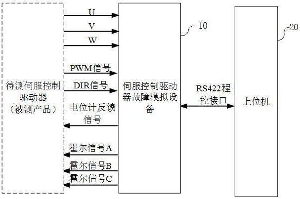 伺服控制驱动器测试系统的制作方法