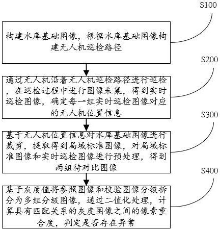 一种基于无人机的水库巡检方法及系统与流程