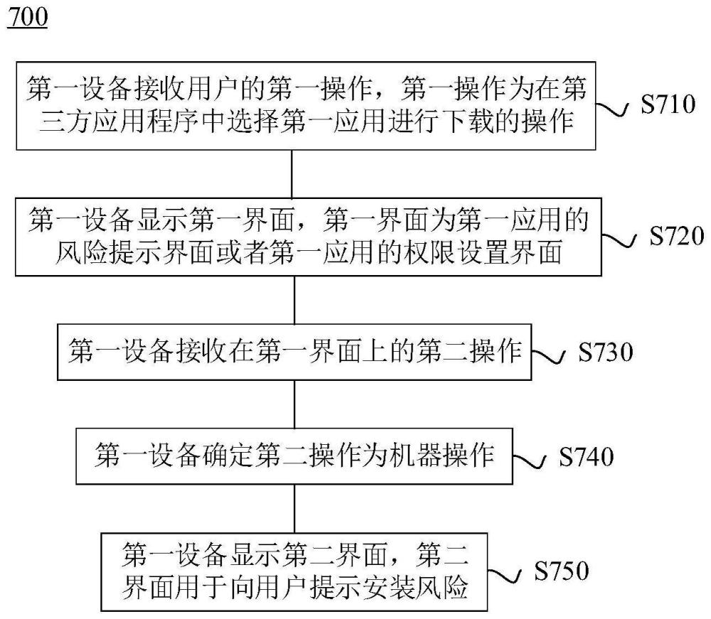 应用程序的安装方法和装置以及电子设备与流程