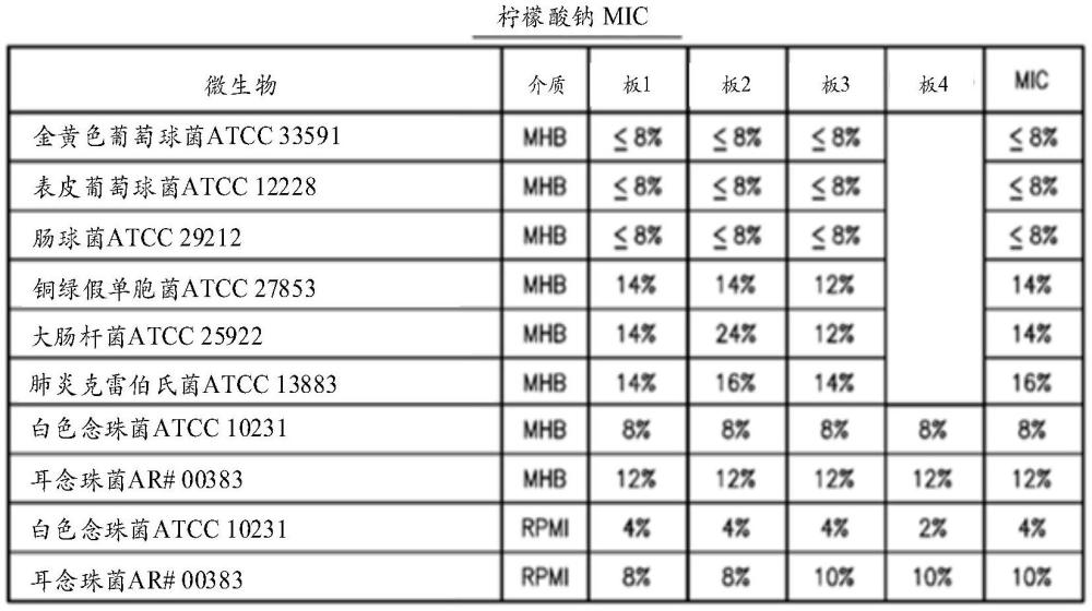 用作抗微生物导管封管溶液的16%柠檬酸钠溶液的制作方法