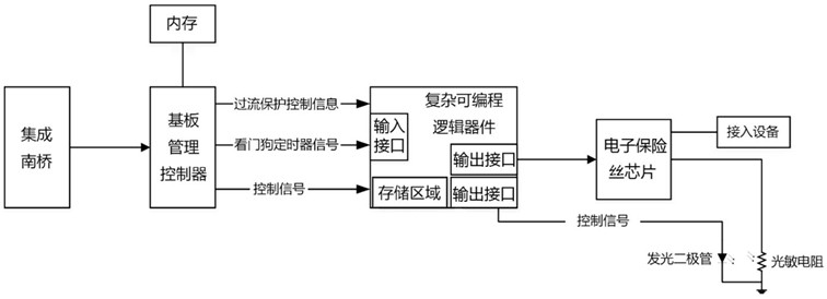 一种服务器过流保护电路、方法及一种服务器和存储介质与流程