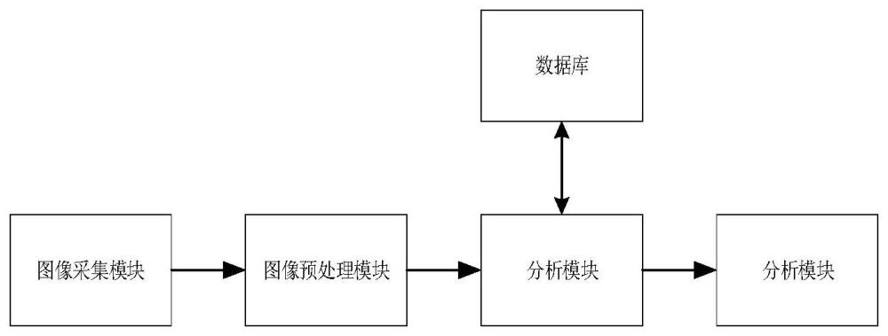 一种基于高光谱成像技术的车辆损伤检测方法