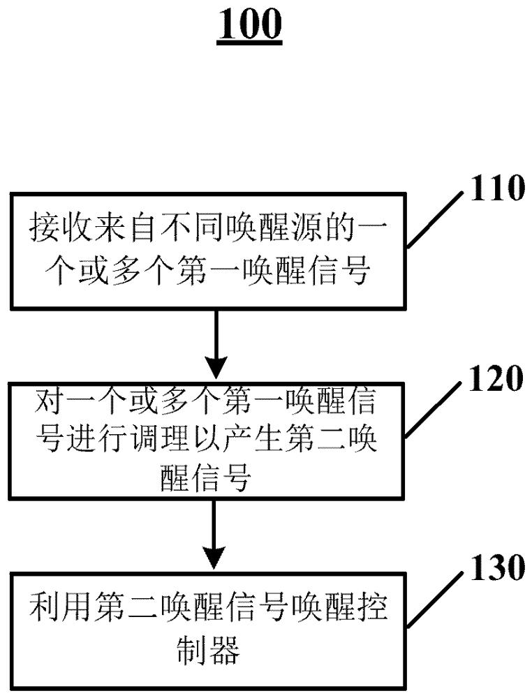 车载控制器唤醒方法及系统与流程