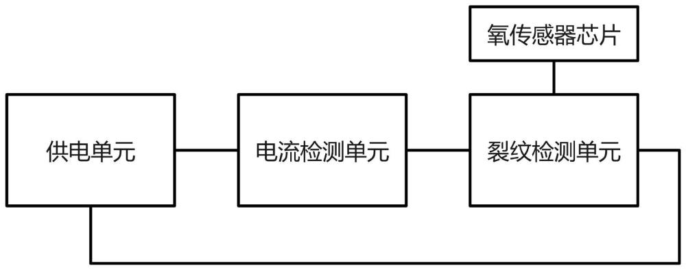 一种高温尾气传感器芯片裂纹检测电路及其装置的制作方法