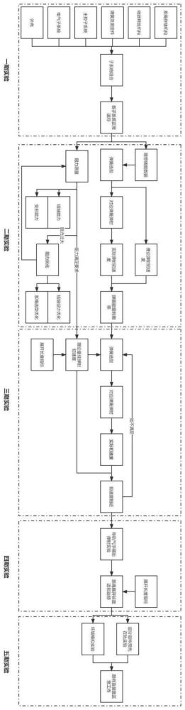 电动力绳离轨装置展开性能定量验证和部件选型优化方法