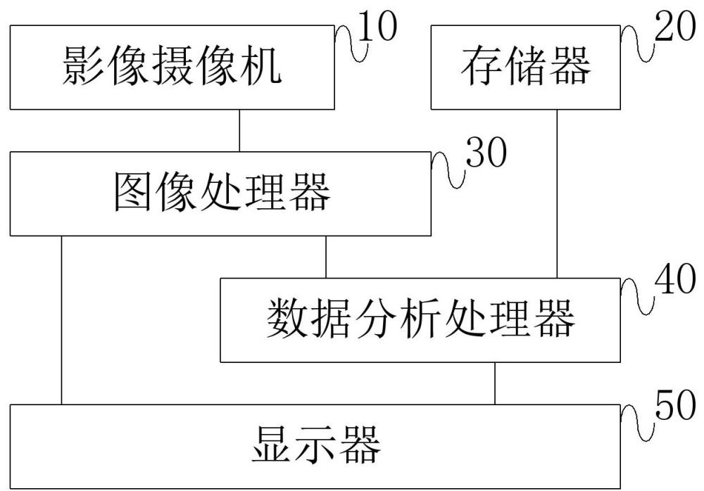 一种基于Web浏览器的医学影像辅助诊断装置