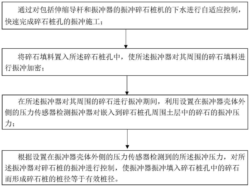 实现有效桩径碎石桩的振冲施工方法与流程