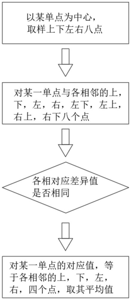 一种图像处理引擎算法的架构与实现方法与流程