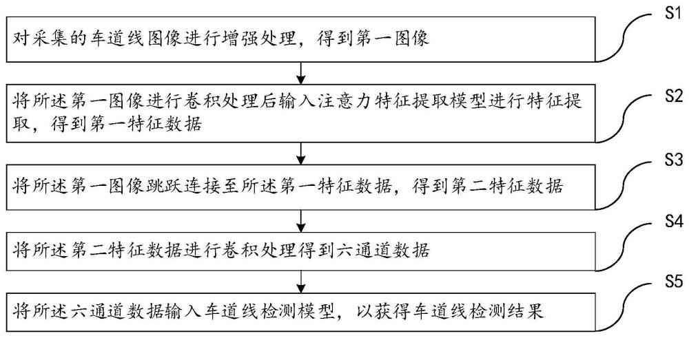 一种低光照场景下车道线检测方法、系统、设备及介质