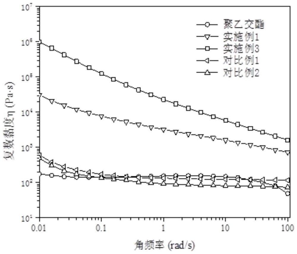 长支链聚乙交酯及其制备方法与应用与流程