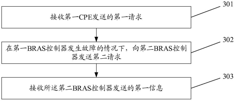 通信方法、装置、相关设备及存储介质与流程