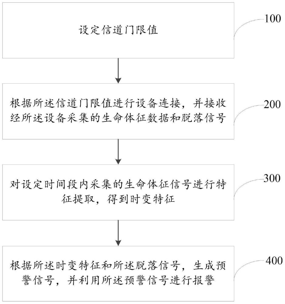 一种生命体征监测方法及系统与流程