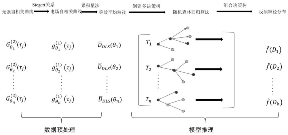 一种液体杂质颗粒系粒径分布反演方法和系统