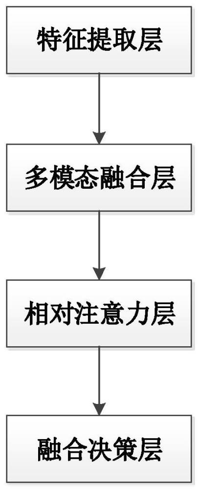 基于多模态的指针型和数字型表盘图像识别系统和方法与流程