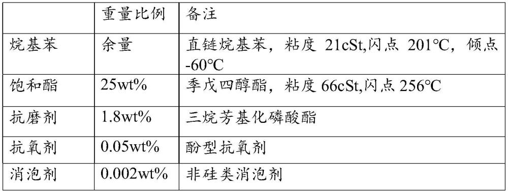 润滑剂组合物、制冷压缩机、制冷机及制冷系统的制作方法