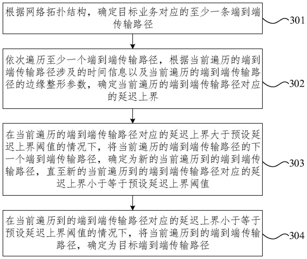 业务传输路径的确定方法、系统、装置及电子设备与流程