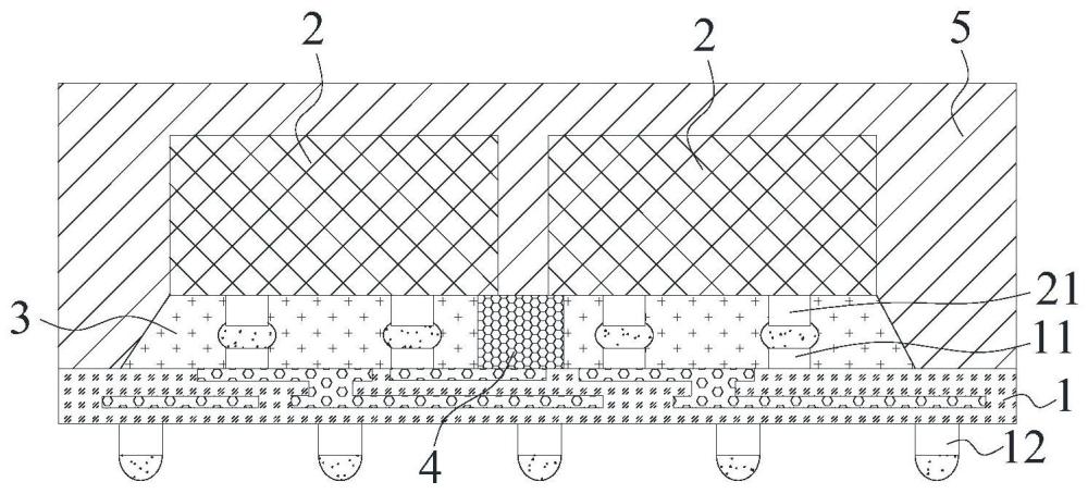 半导体封装结构的制作方法