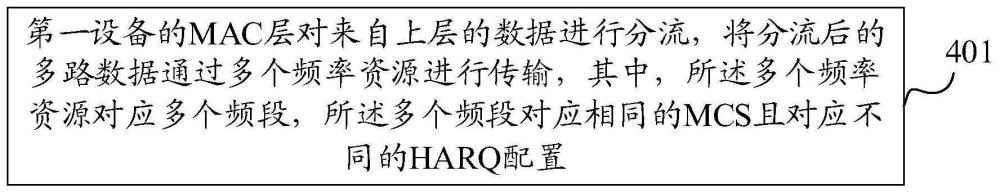 一种分流方法及装置、通信设备与流程