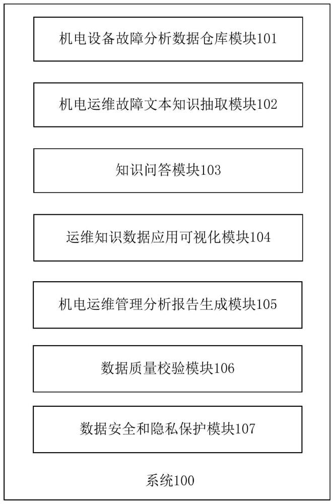 一种基于大语言模型的机电运维管理专业知识库系统的制作方法