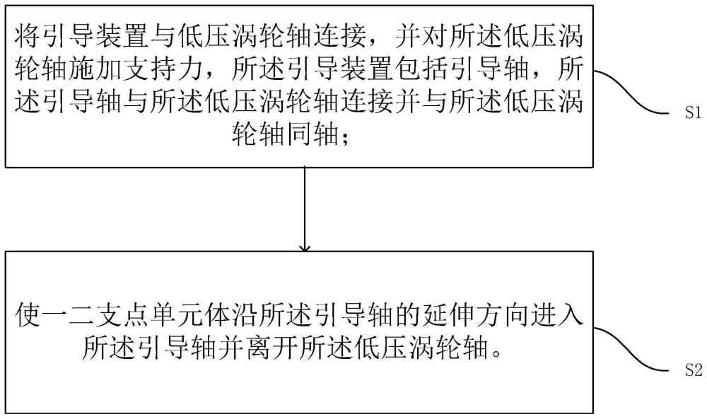 低压涡轮轴与一二支点单元体的分解方法与流程