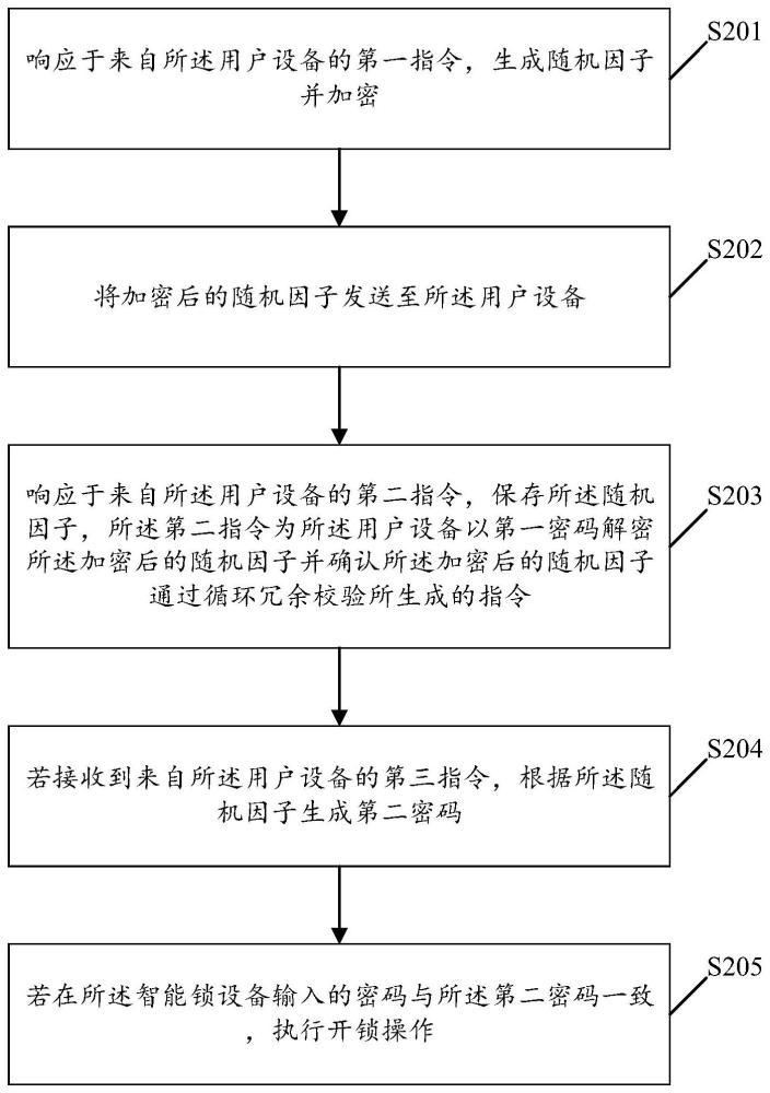 一种开锁方法及相关装置与流程