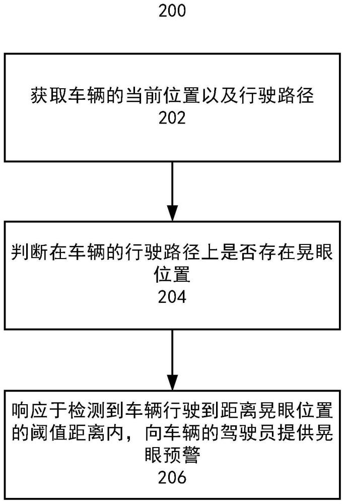 晃眼预警系统和方法与流程