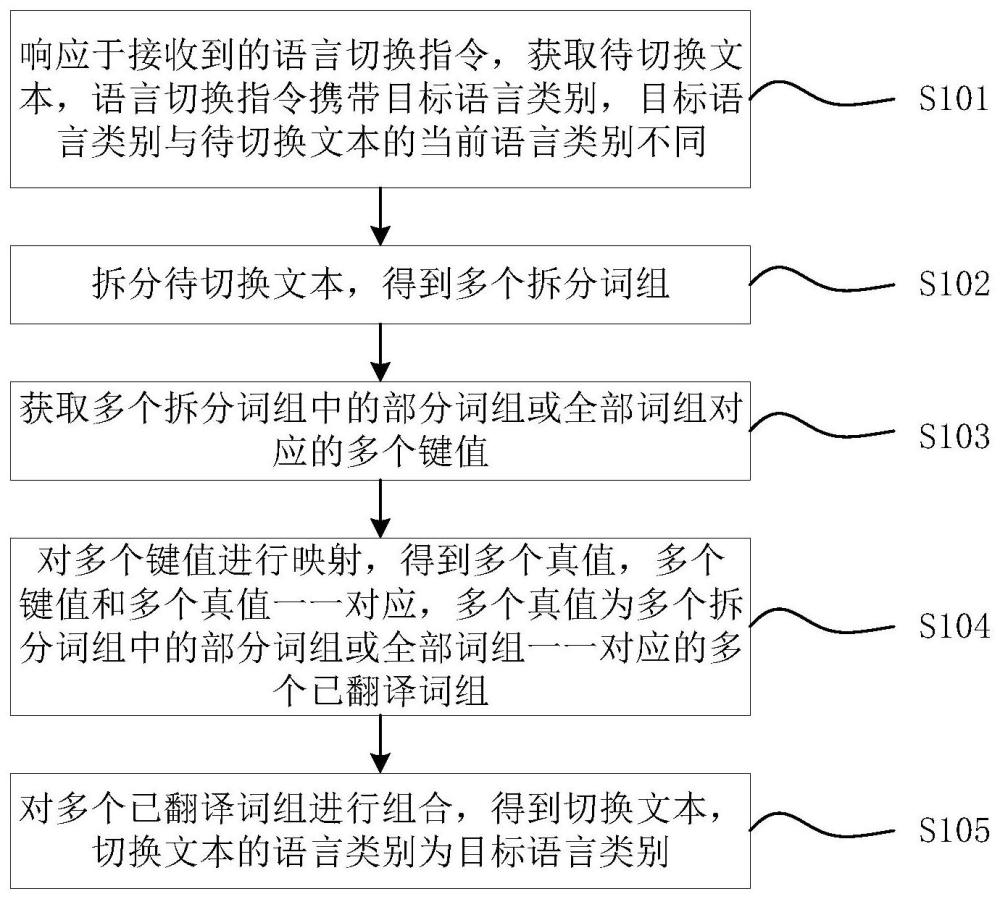 文本切换方法、电子设备及计算机可读存储介质与流程