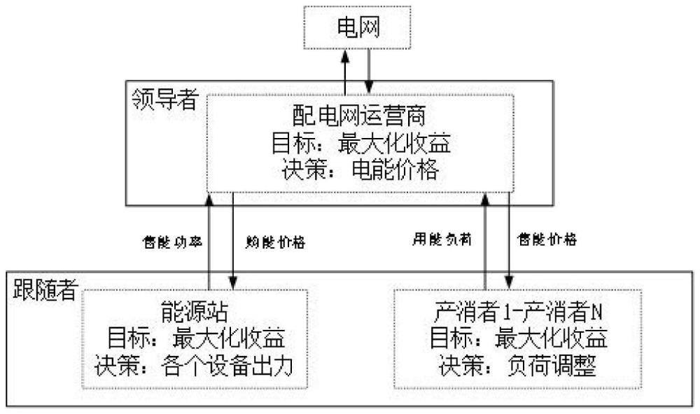 一种基于综合电价模型的能源系统多主体博弈方法与流程