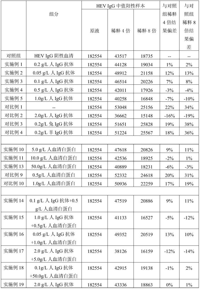 一种改善基质效应的溶液及其应用的制作方法