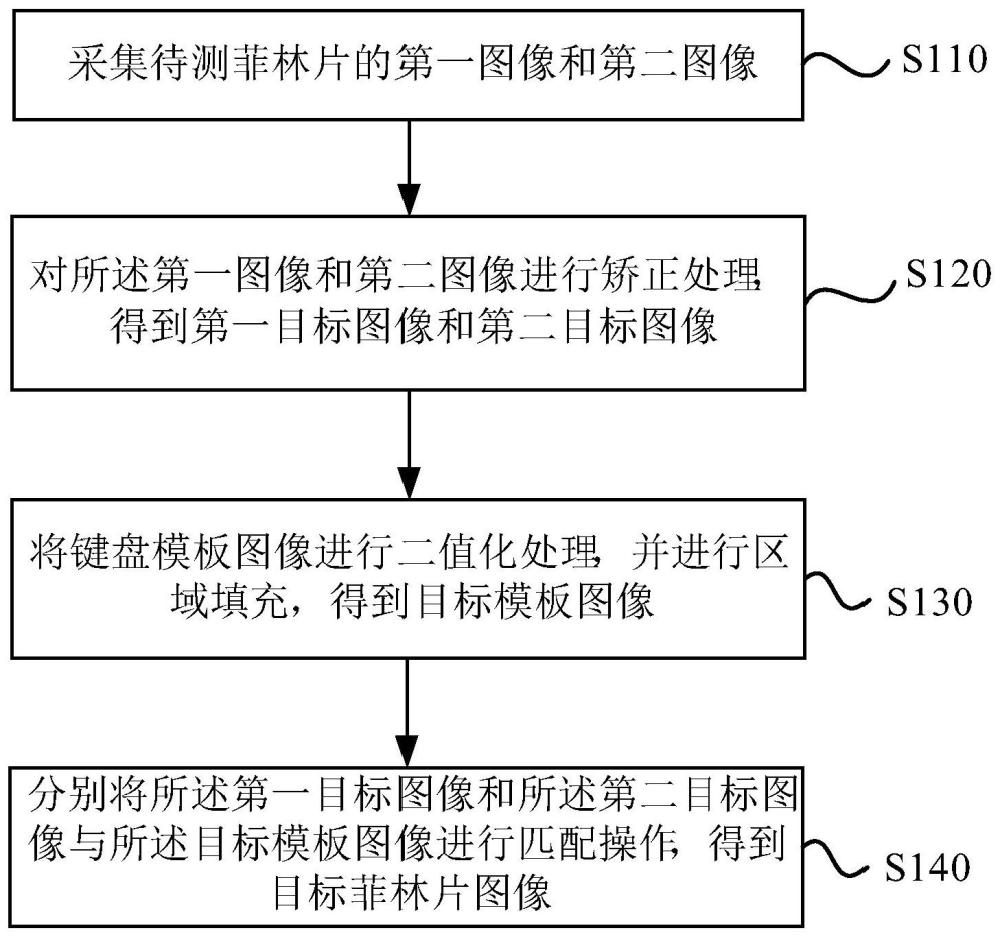 图像处理方法、装置、设备及存储介质与流程