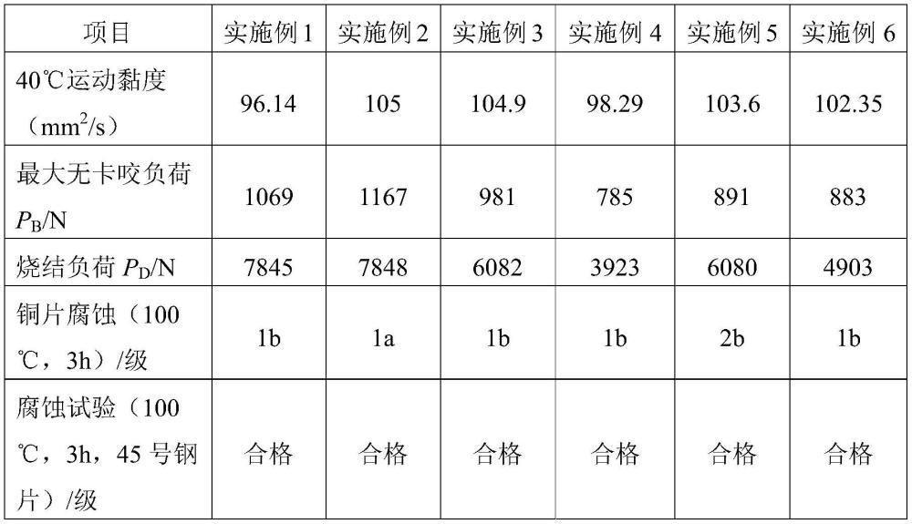 一种润滑油组合物及其制备方法和应用与流程