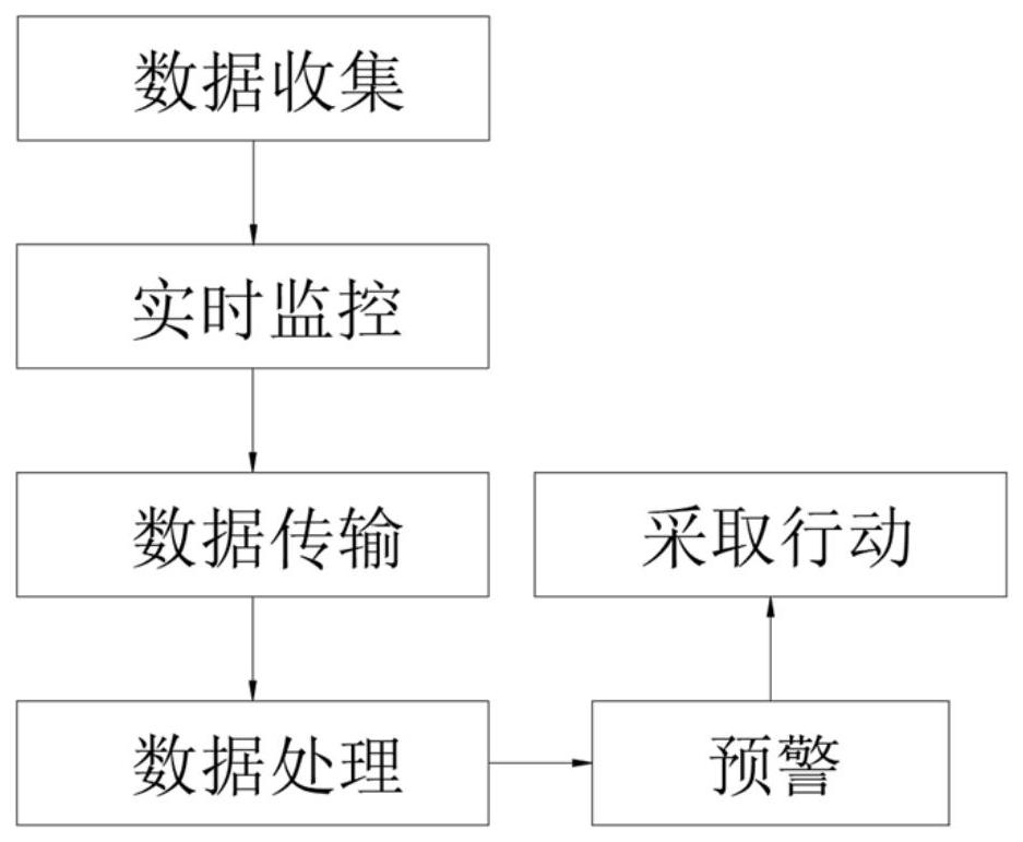 一种污染源在线监测分析系统及方法与流程