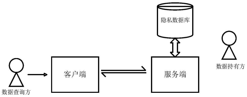 隐私数据查询系统和方法、电子设备及存储介质与流程