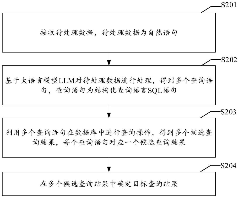 数据查询方法、装置、电子设备及存储介质与流程