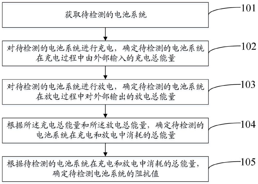 一种电池系统阻抗值的计算方法及系统与流程