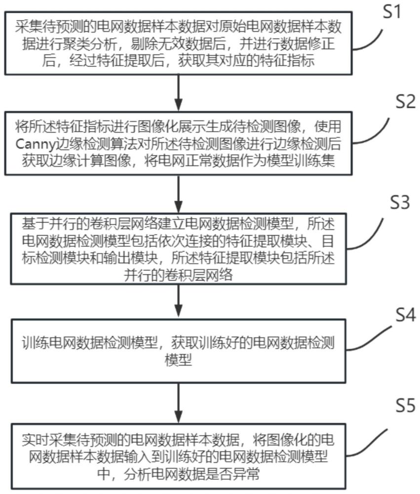 基于边缘计算检测电网数据的方法及系统、设备、介质与流程