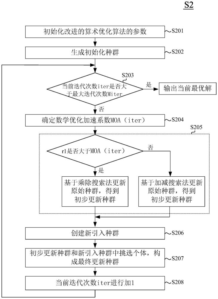 应用于联合补货与配送的优化方法和系统与流程