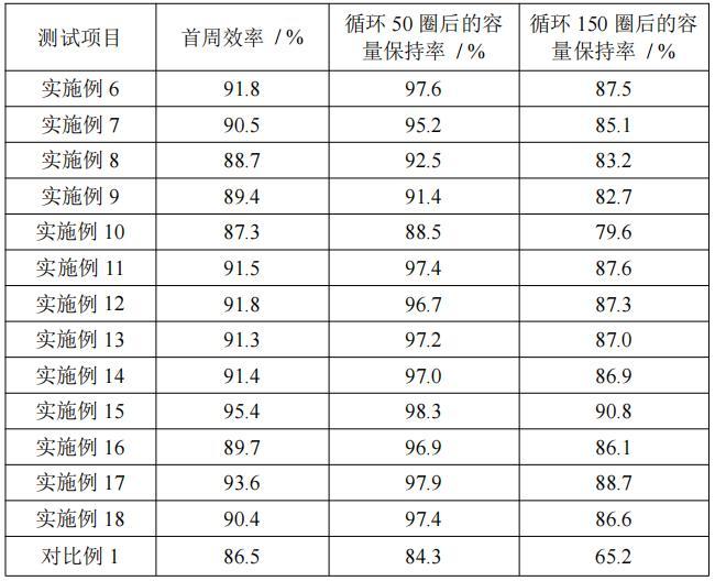 含磺酰胺基团和氟化基团的有机化合物及其应用的制作方法