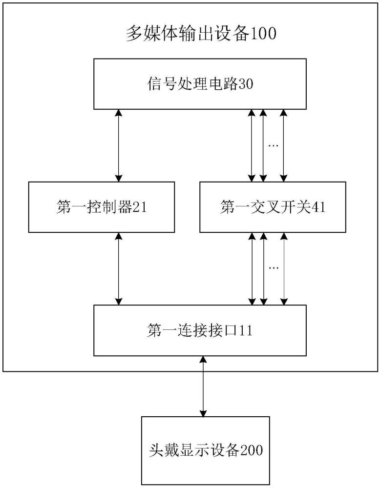 多媒体输出设备的制作方法