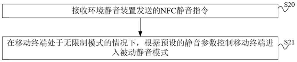 设备被动静音方法及相关装置与流程